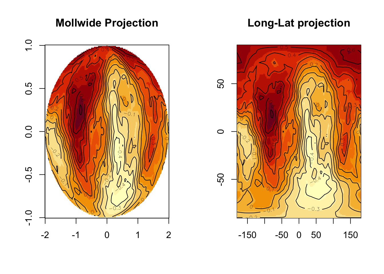 Mesh Projection Methods How to build the mesh